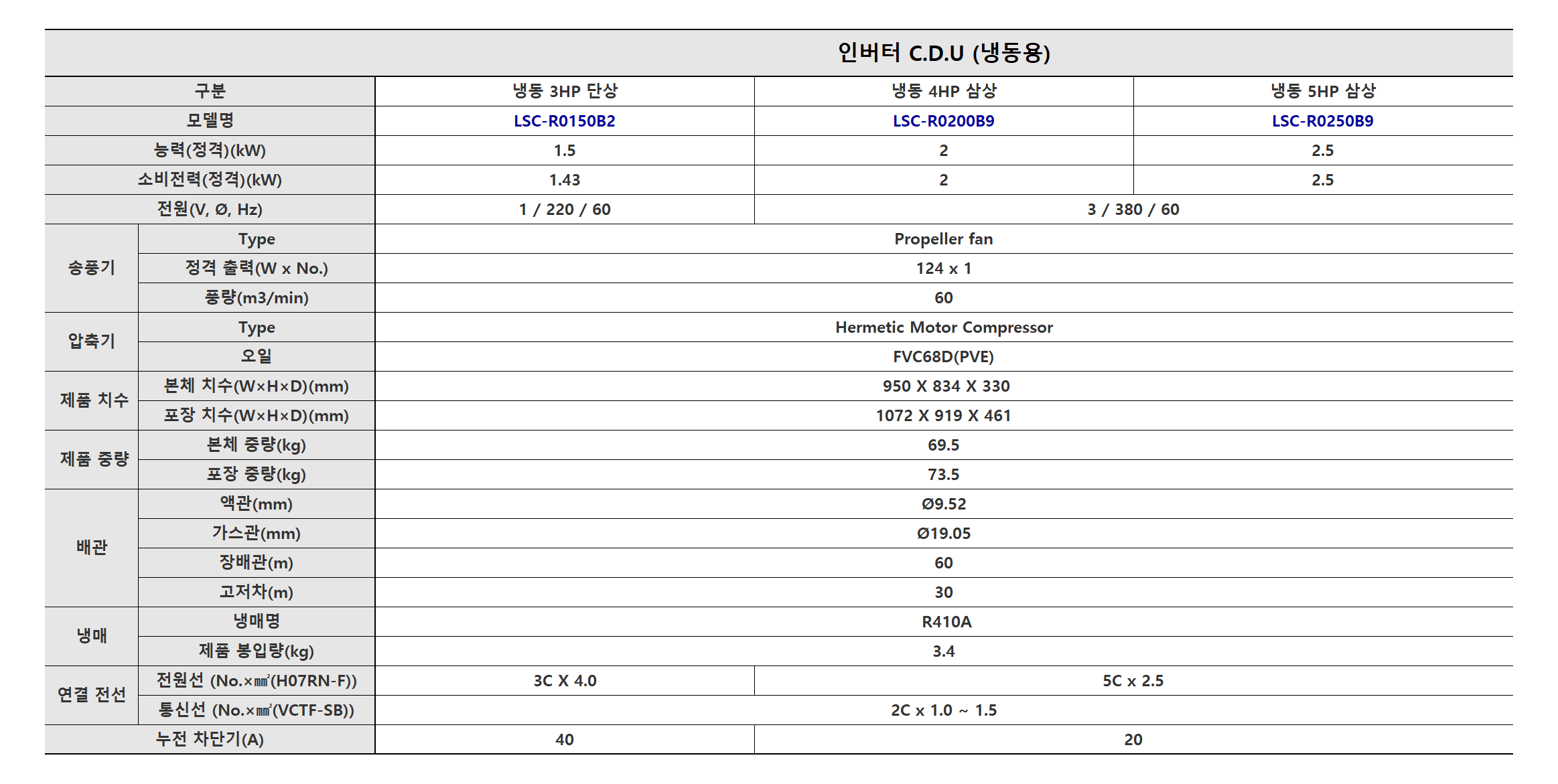 CDU표