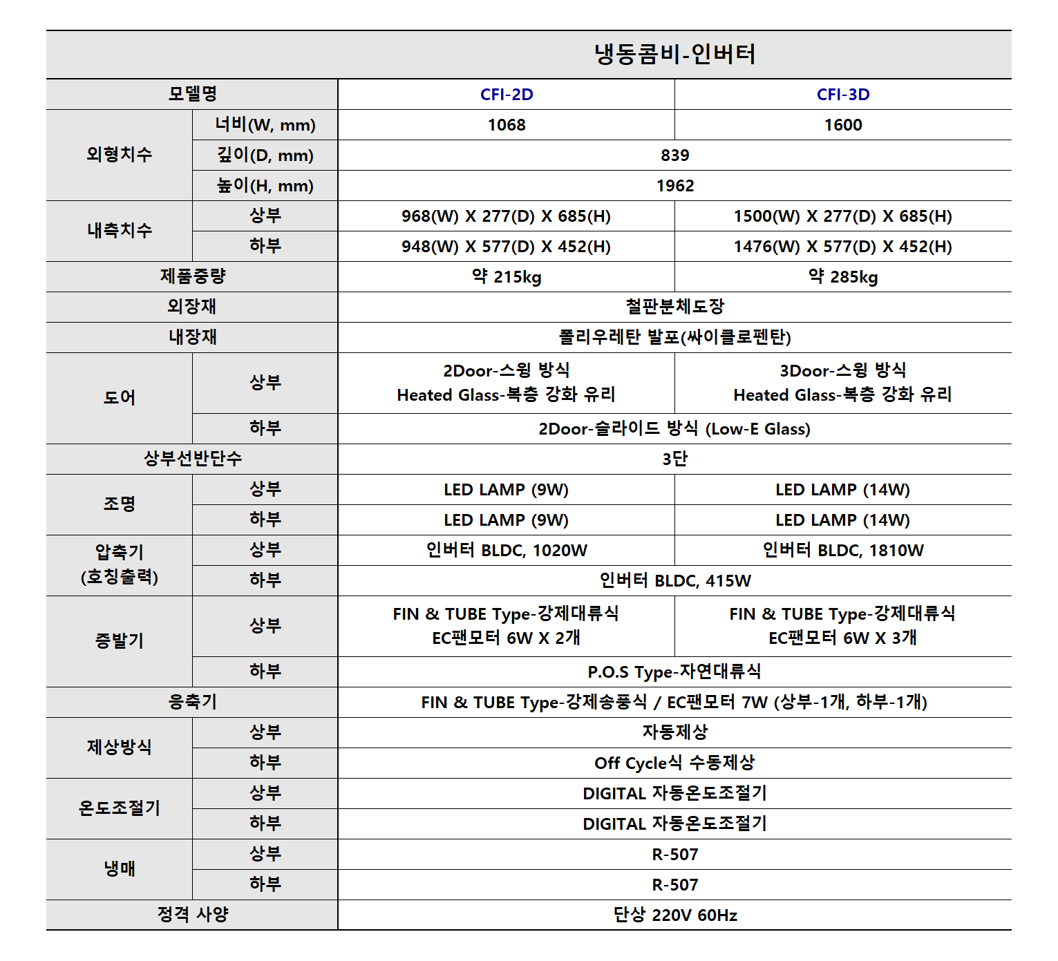 냉동콤비-인버터표 크리콤 아이스크림쇼케이스 냉동식품쇼케이스 냉동쇼케이스 아이스크림냉동고