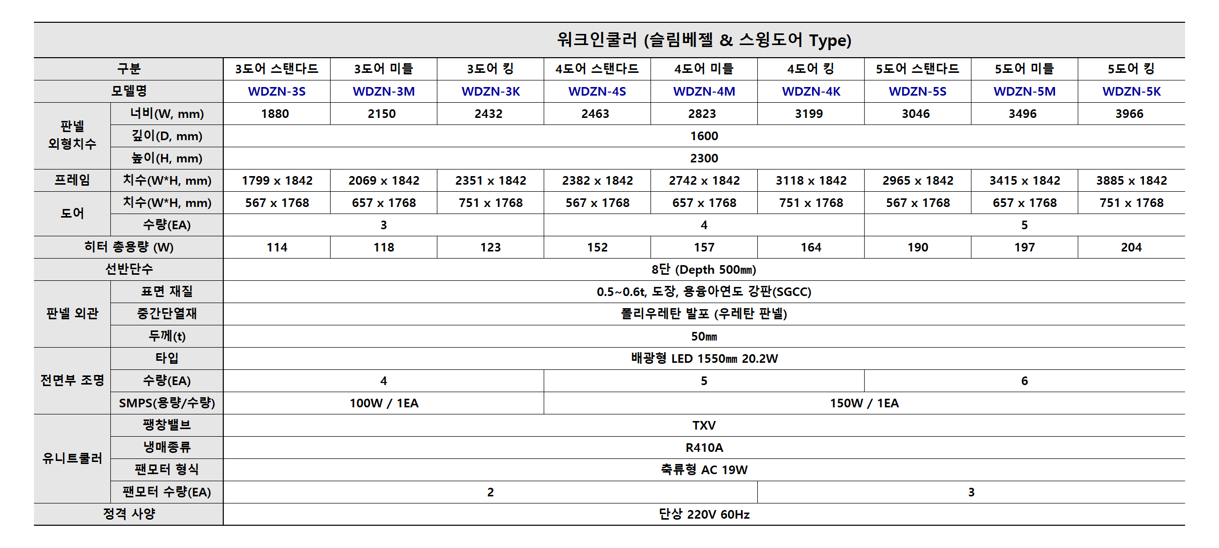 워크인쿨러표